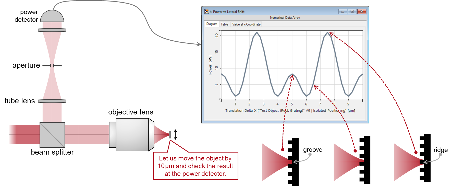 Working Principle of Confocal Scanning Microscopes